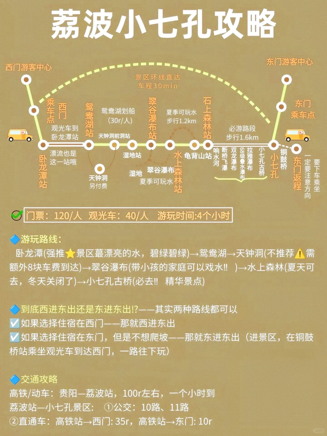 贵阳旅游攻略 简单明了