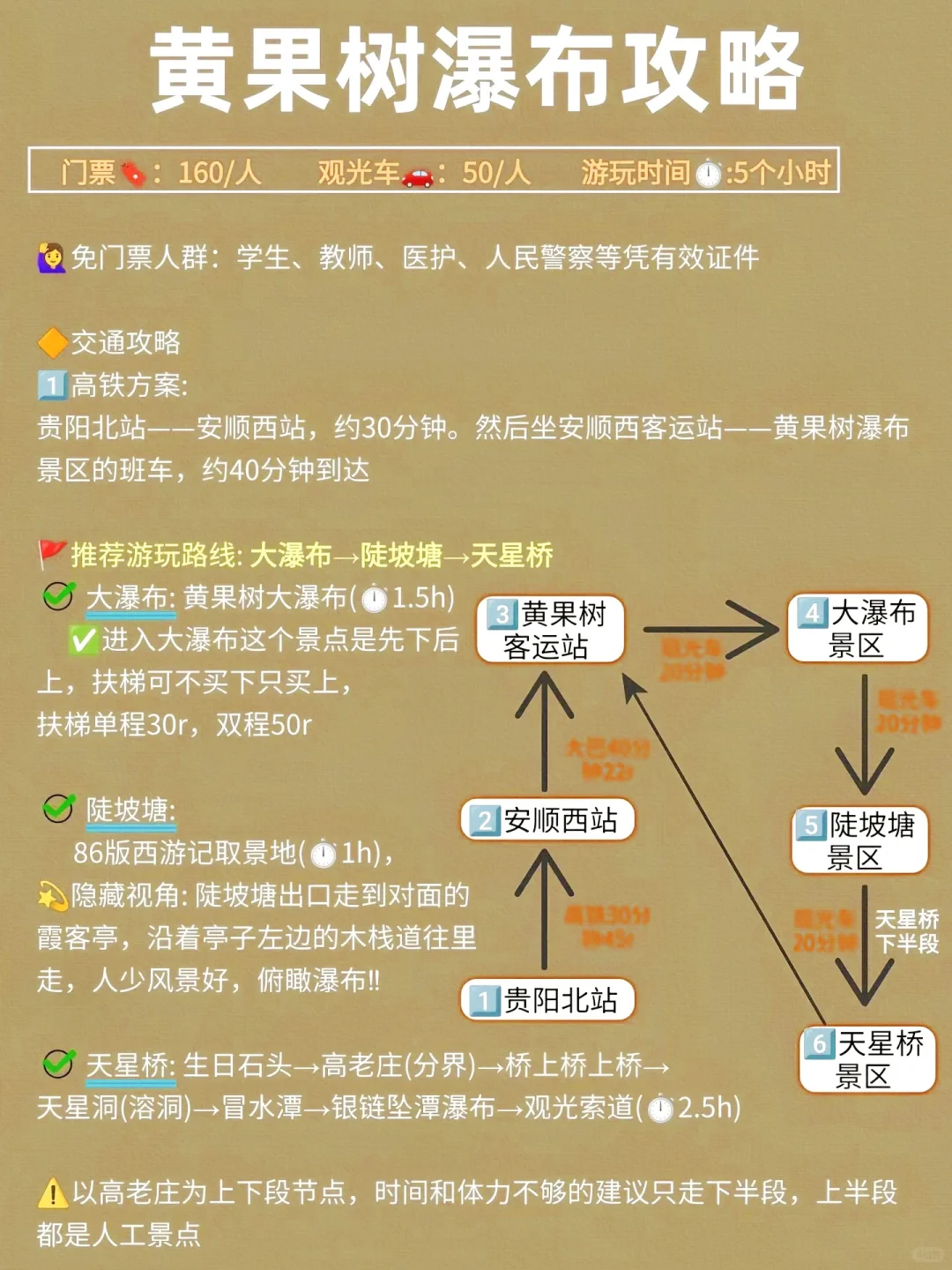 贵阳旅游攻略 简单明了