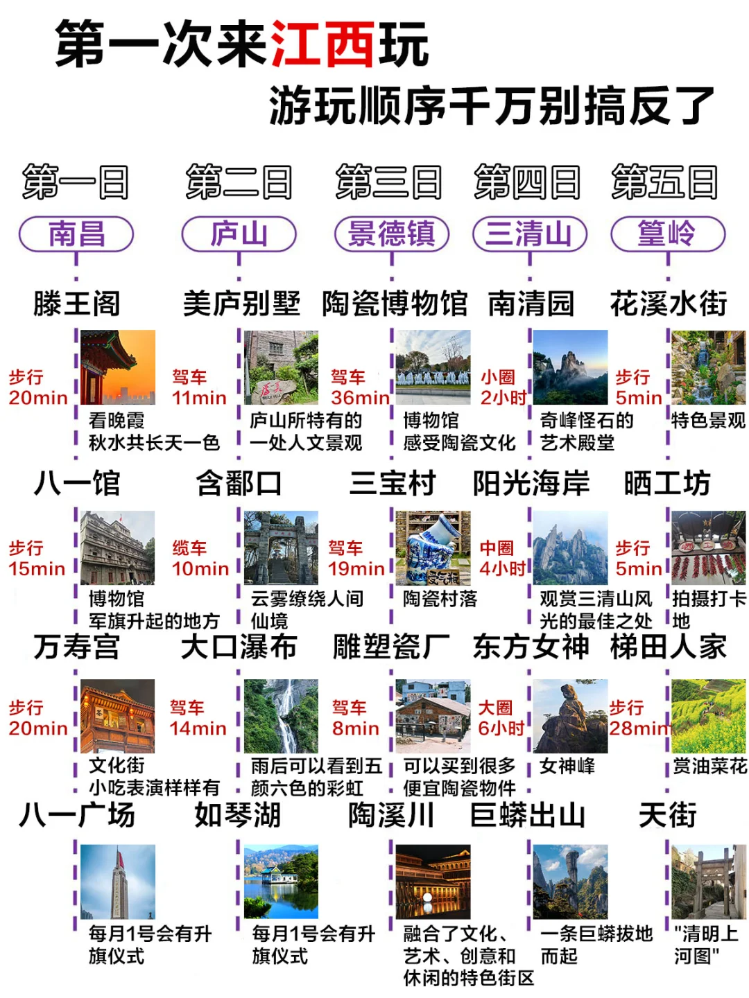 第一次来江西玩，顺序千万别搞反了❗️附攻