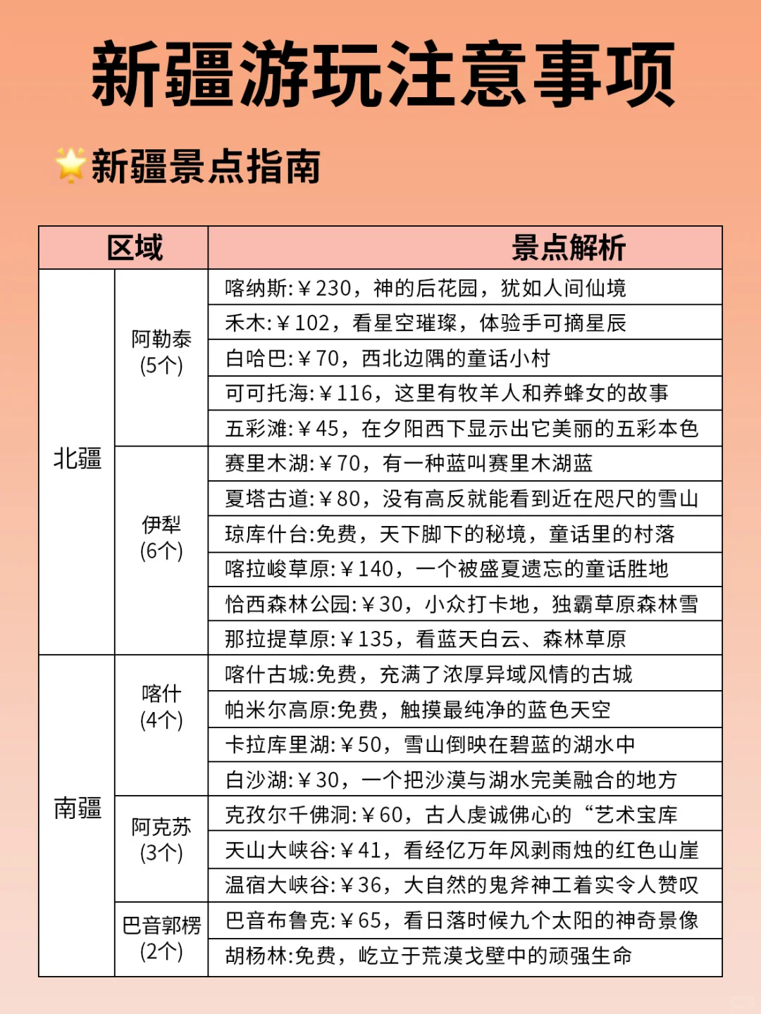 新疆会惩罚每一个不提前预约景点的人……