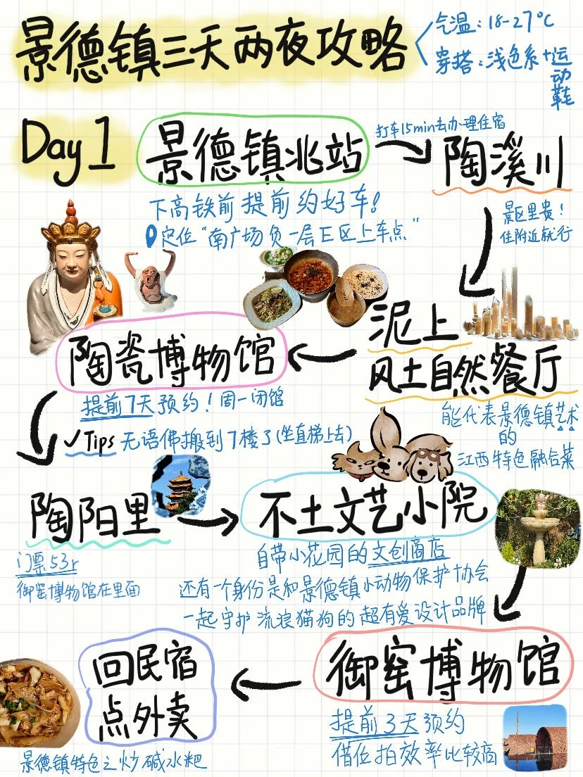 景德镇归来！熬夜手写的三日游攻略🤣赶紧收