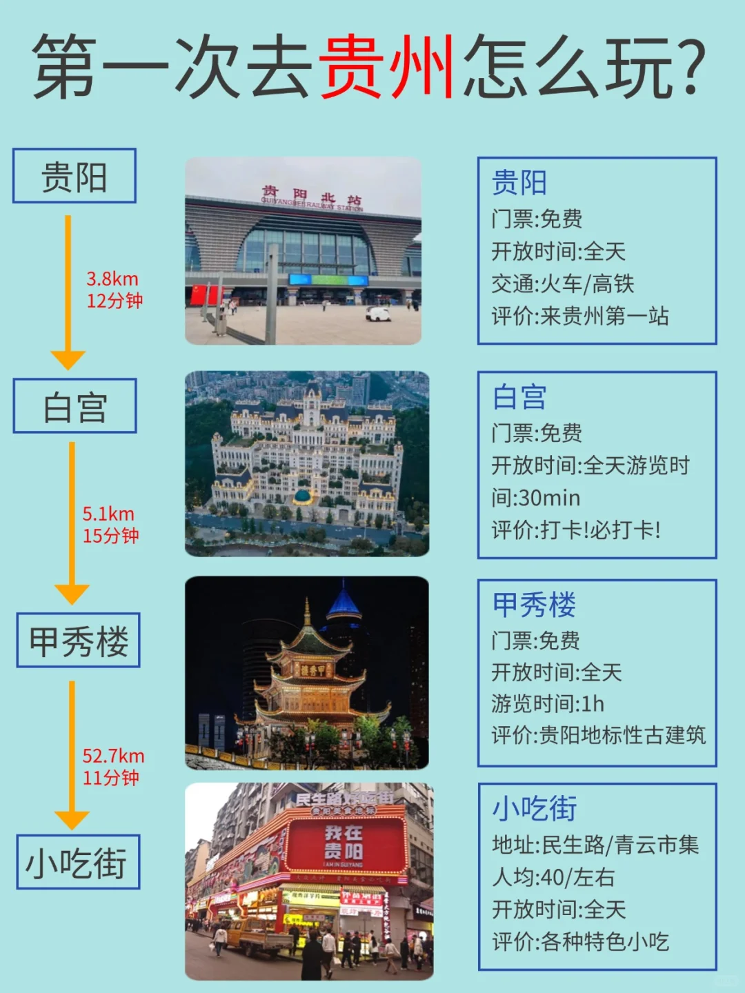 贵州旅游5天4晚纯玩，这样玩特别嗨