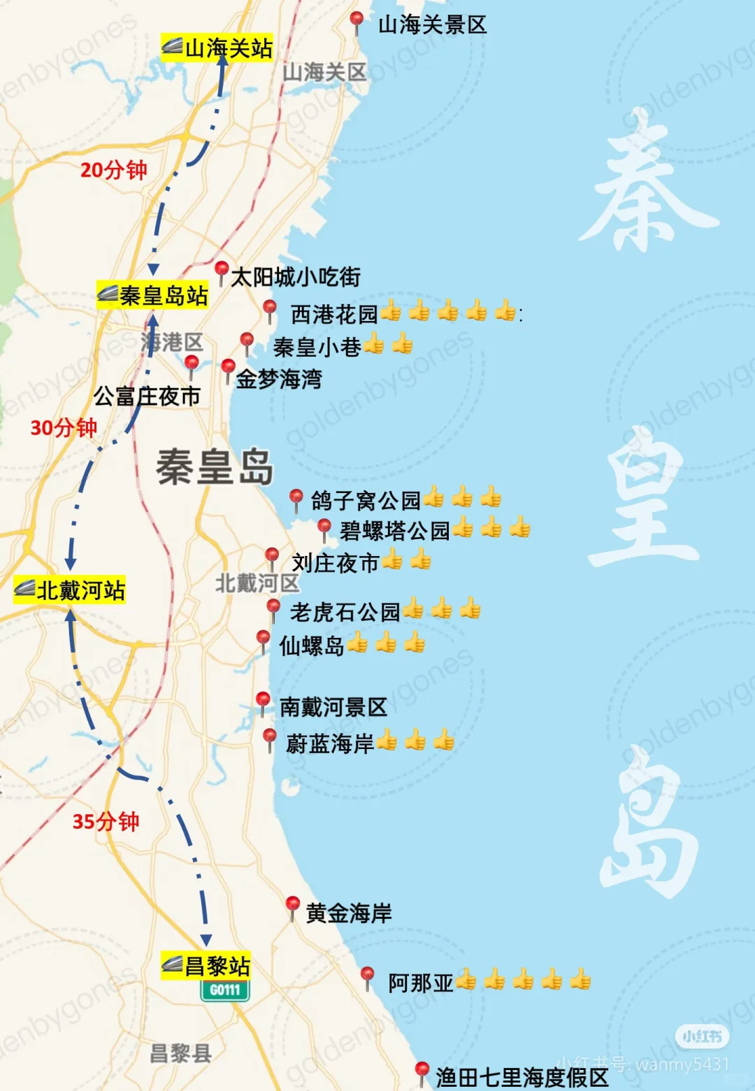 一篇讲全秦皇岛三日游的吃住行❗