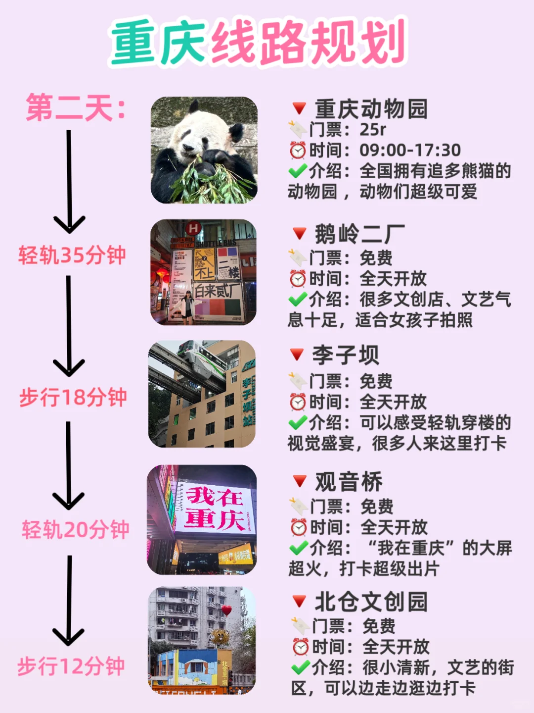 2025，暑期特种兵旅行攻略，1000r玩到爽‼️