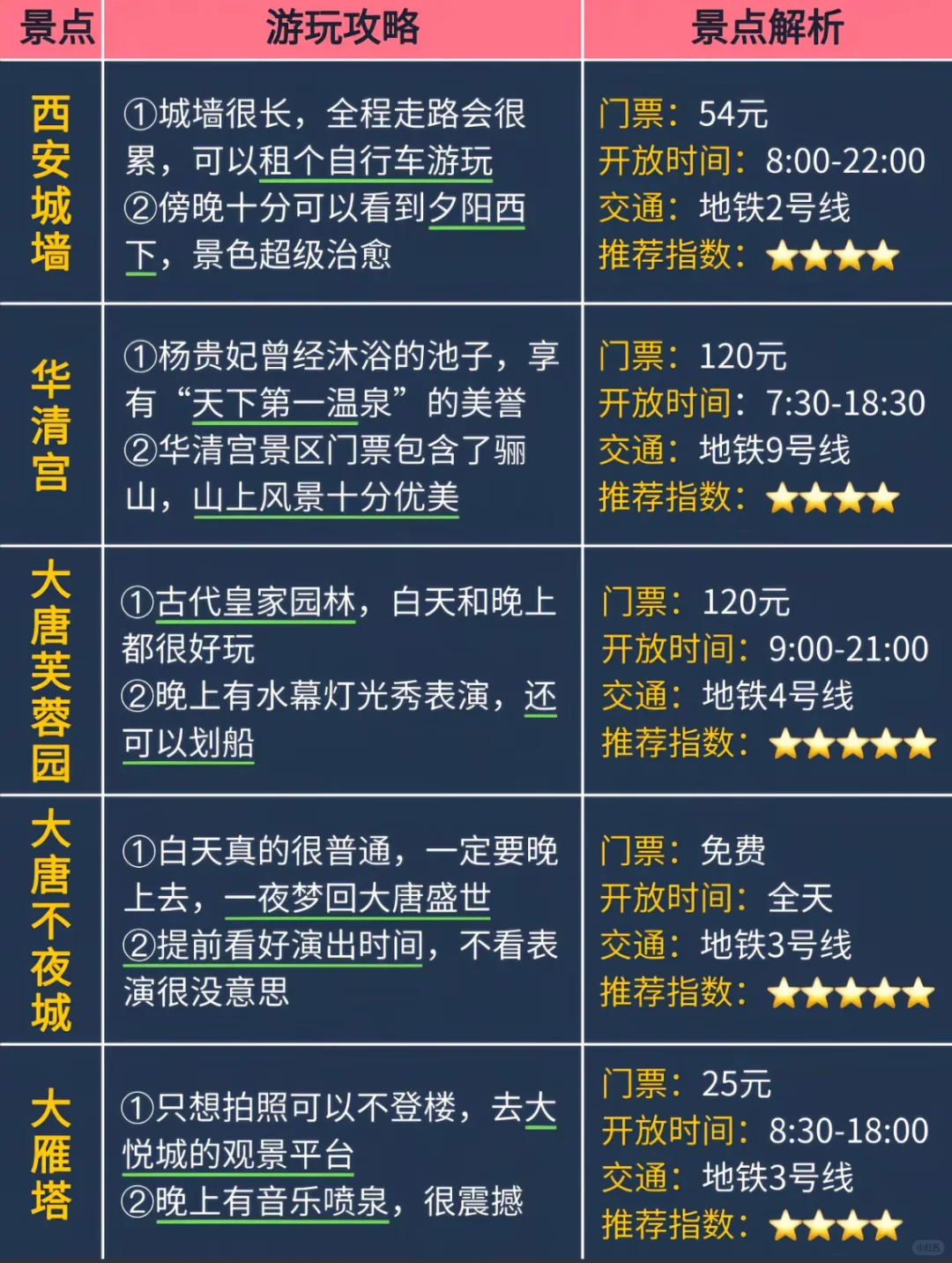 西安避雷超全指南 听劝的赶紧来看