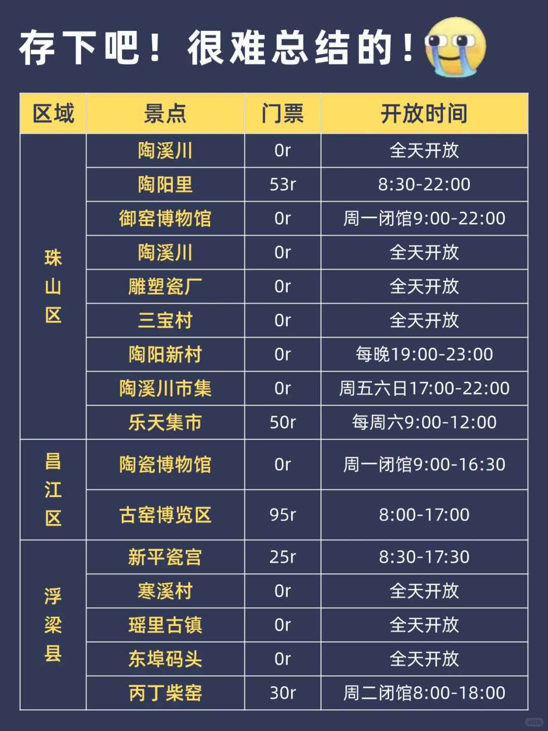 6-8月去景德镇旅游🔥一定要听劝!!