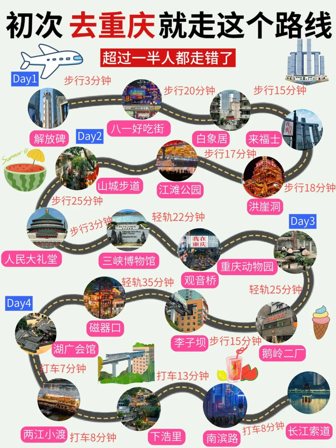 重庆土著私藏版旅游攻略❗️都是干货✅