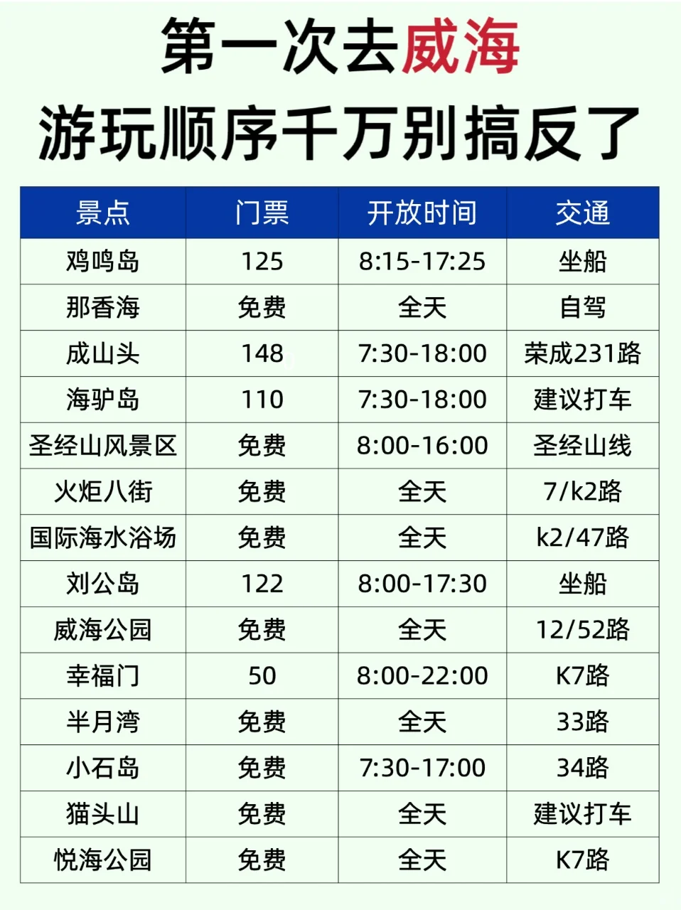 土著熬夜整理威海攻略！游玩顺序别搞反了！