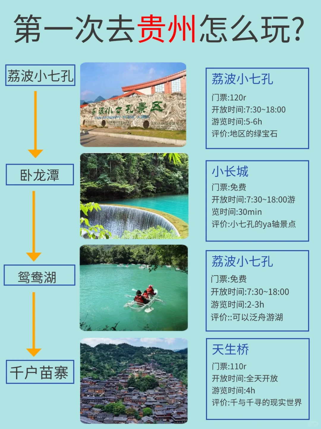 贵州旅游5天4晚纯玩，这样玩特别嗨