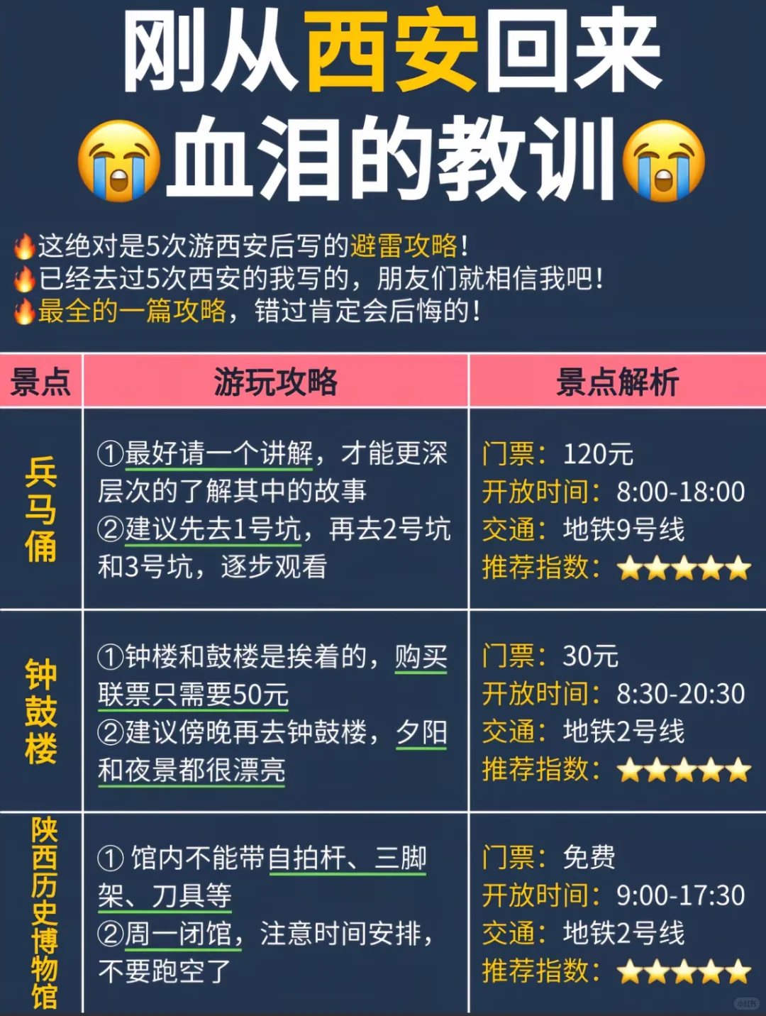 西安避雷超全指南 听劝的赶紧来看