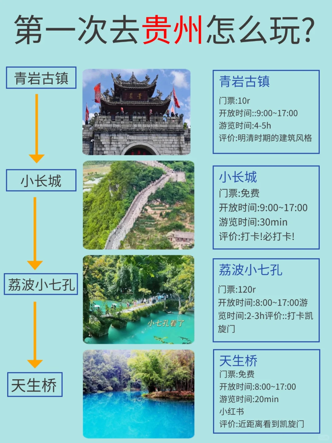 贵州旅游5天4晚纯玩，这样玩特别嗨