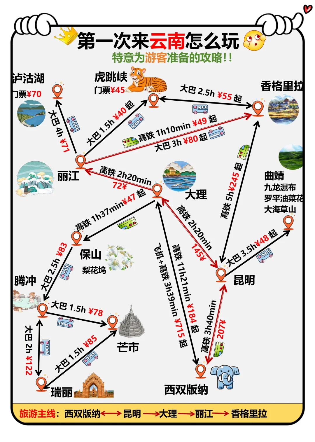 我国不同地区适合旅游的月份