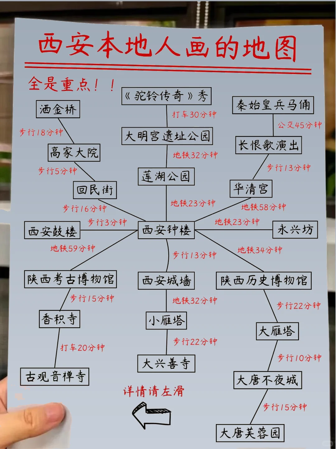 西安五日游全攻略✅️给需要的朋友～