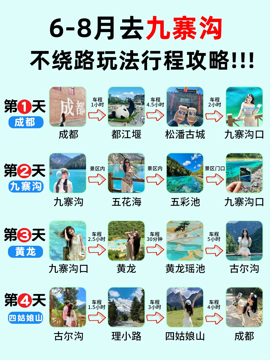 6-8月九寨沟➕四姑娘山4天3晚不绕路行程✨
