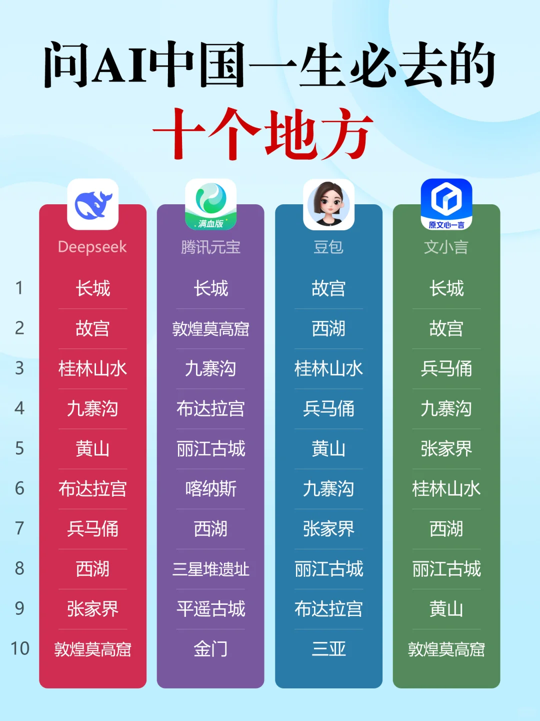 🔥一生必去的十个地方