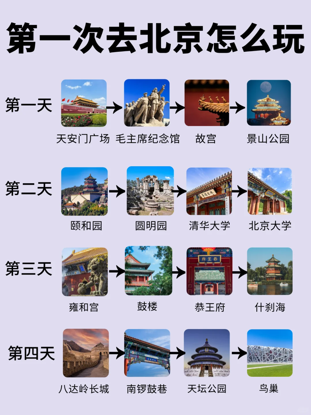 听劝！第一次来北京别把顺序搞错了🙅‍♀