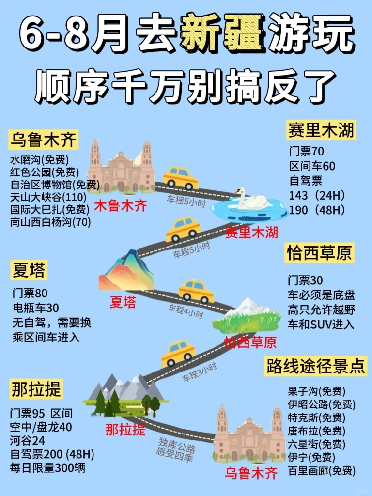 6-8月新疆旅游攻略✅不绕路正确路线
