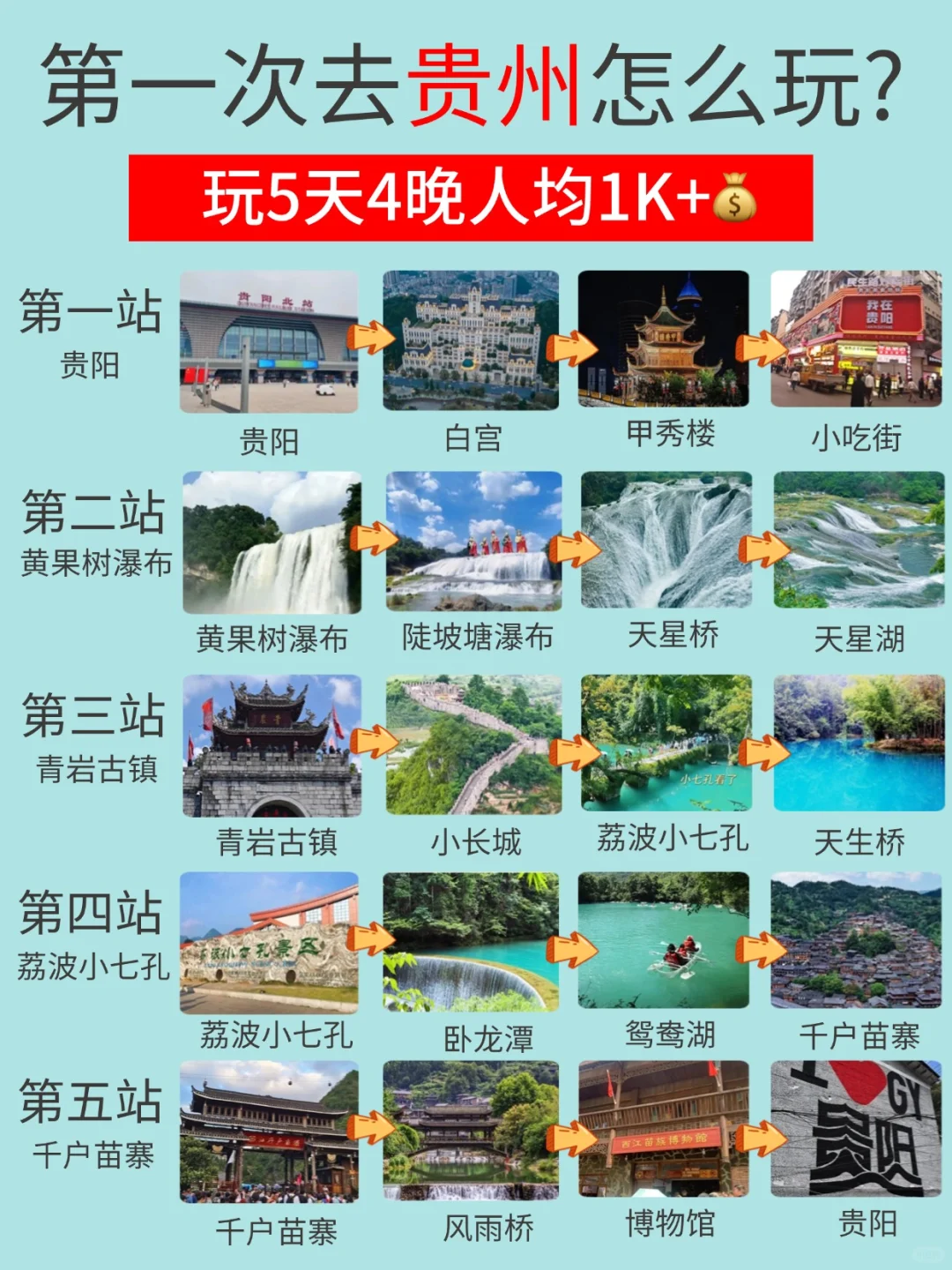 贵州旅游5天4晚纯玩，这样玩特别嗨