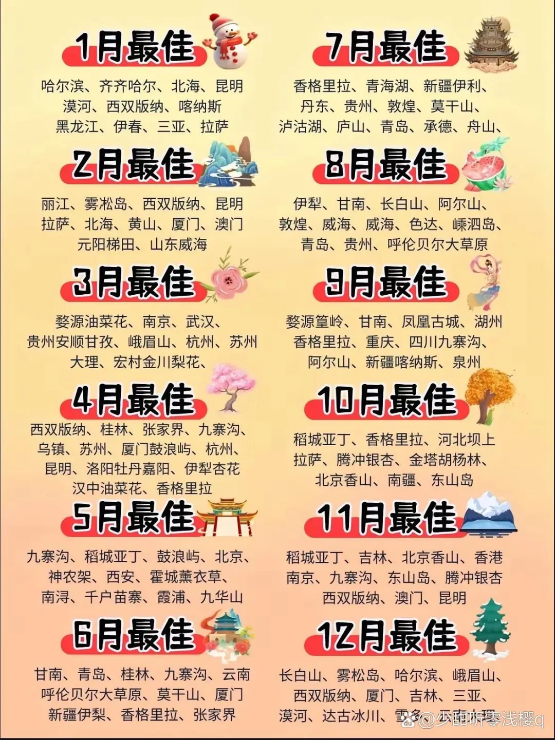 我国不同地区适合旅游的月份