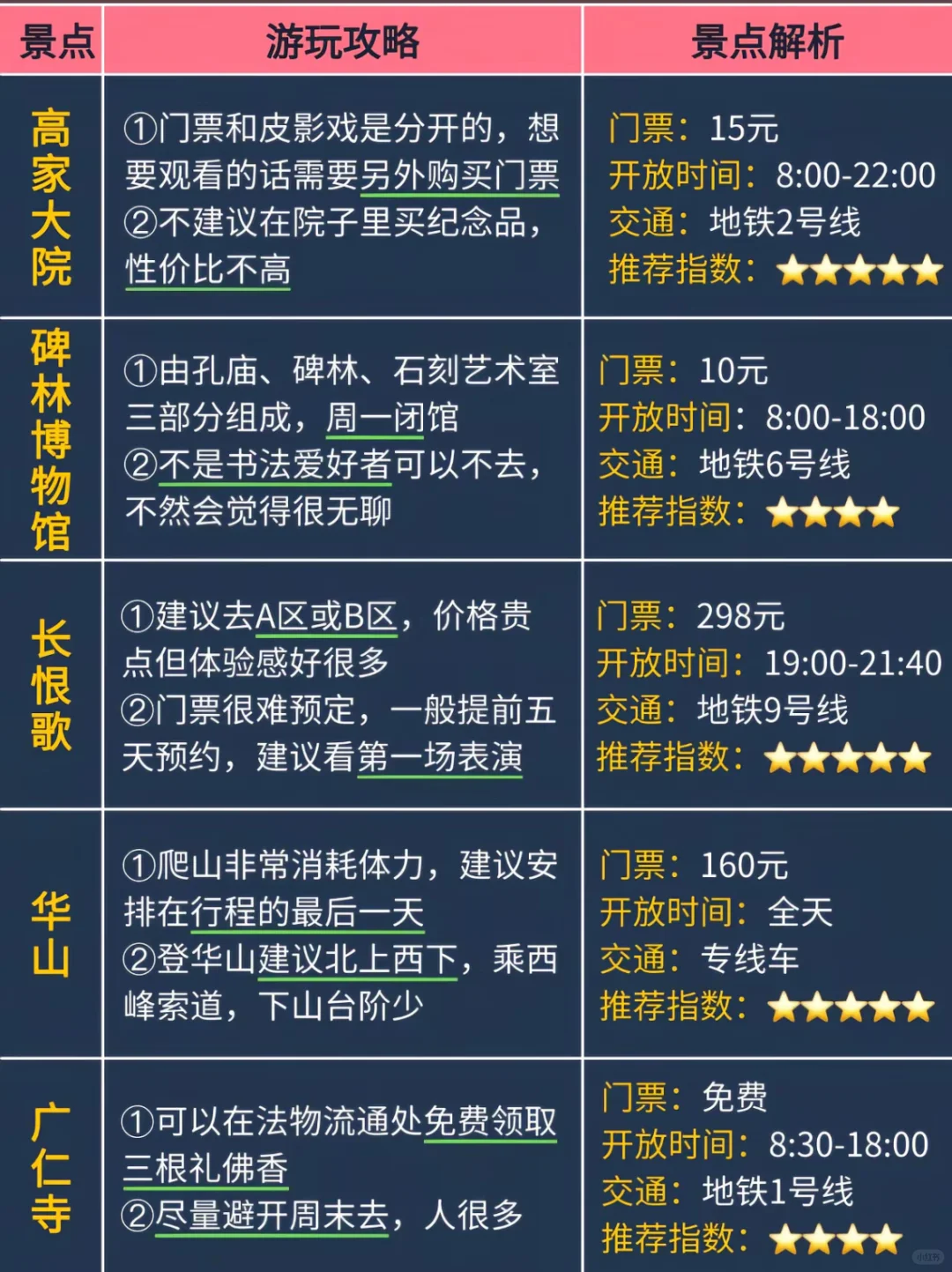 西安避雷超全指南 听劝的赶紧来看