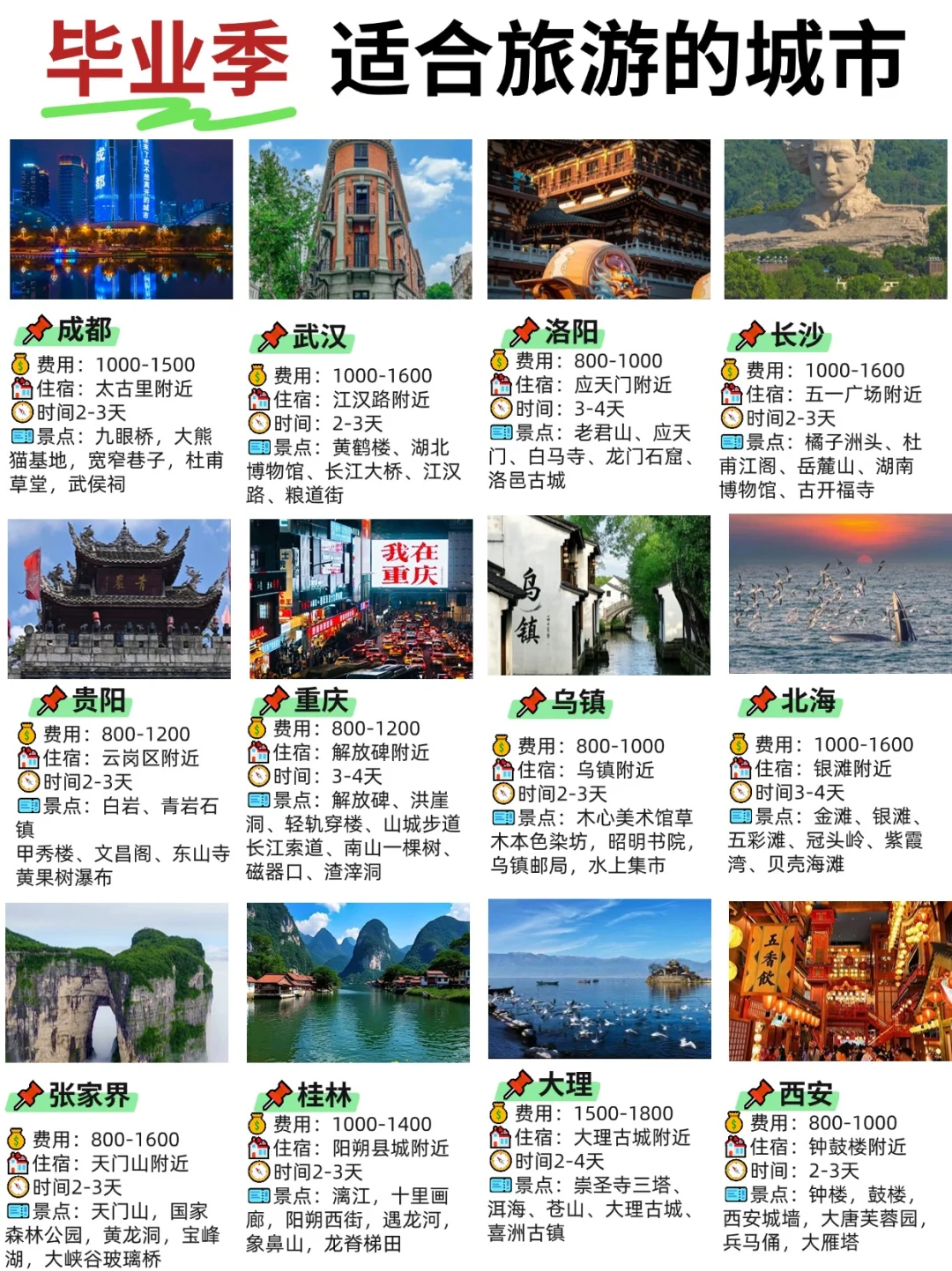 毕业季，适合旅游的城市！