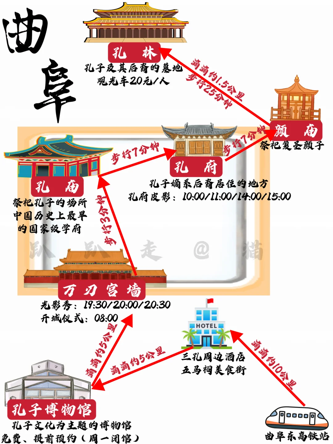 曲阜三孔·游玩攻略