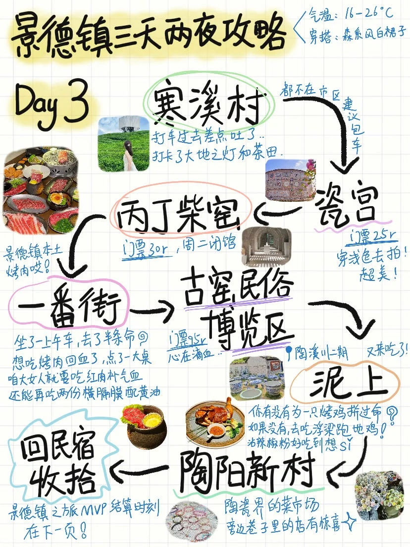 景德镇归来！熬夜手写的三日游攻略🤣赶紧收