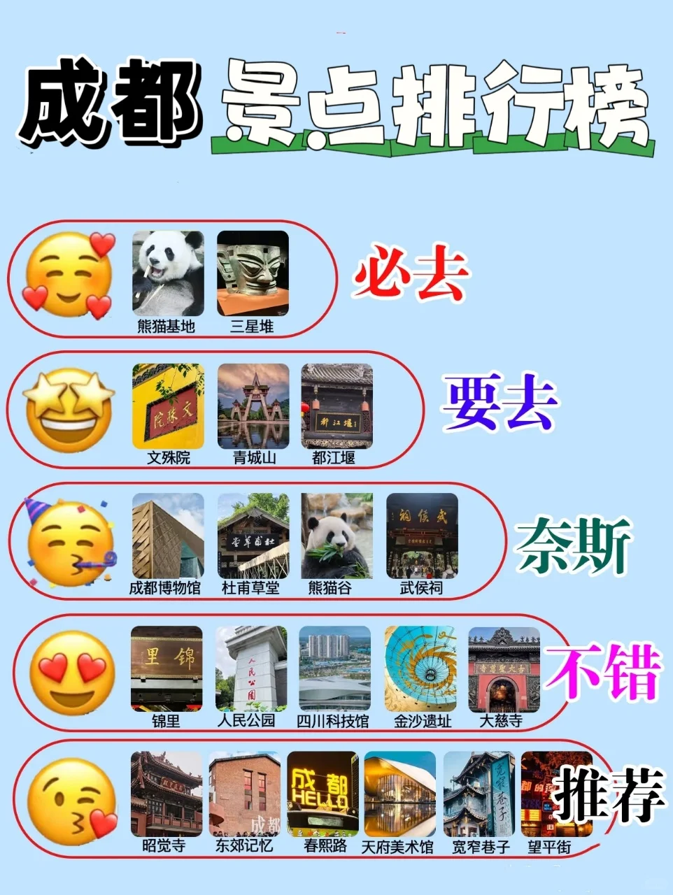 成都景点排行榜，终于有人说清楚了！！