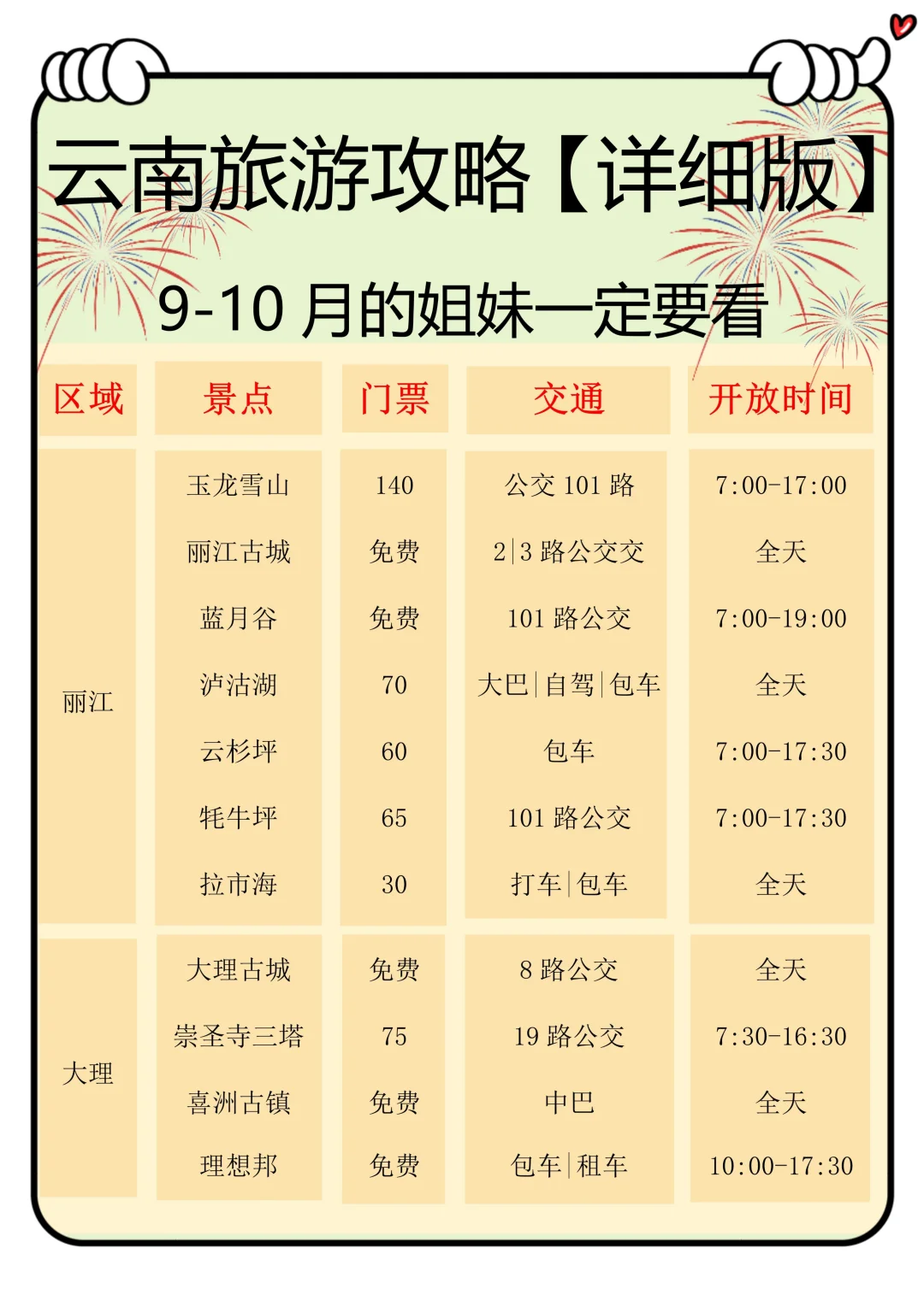 我国不同地区适合旅游的月份