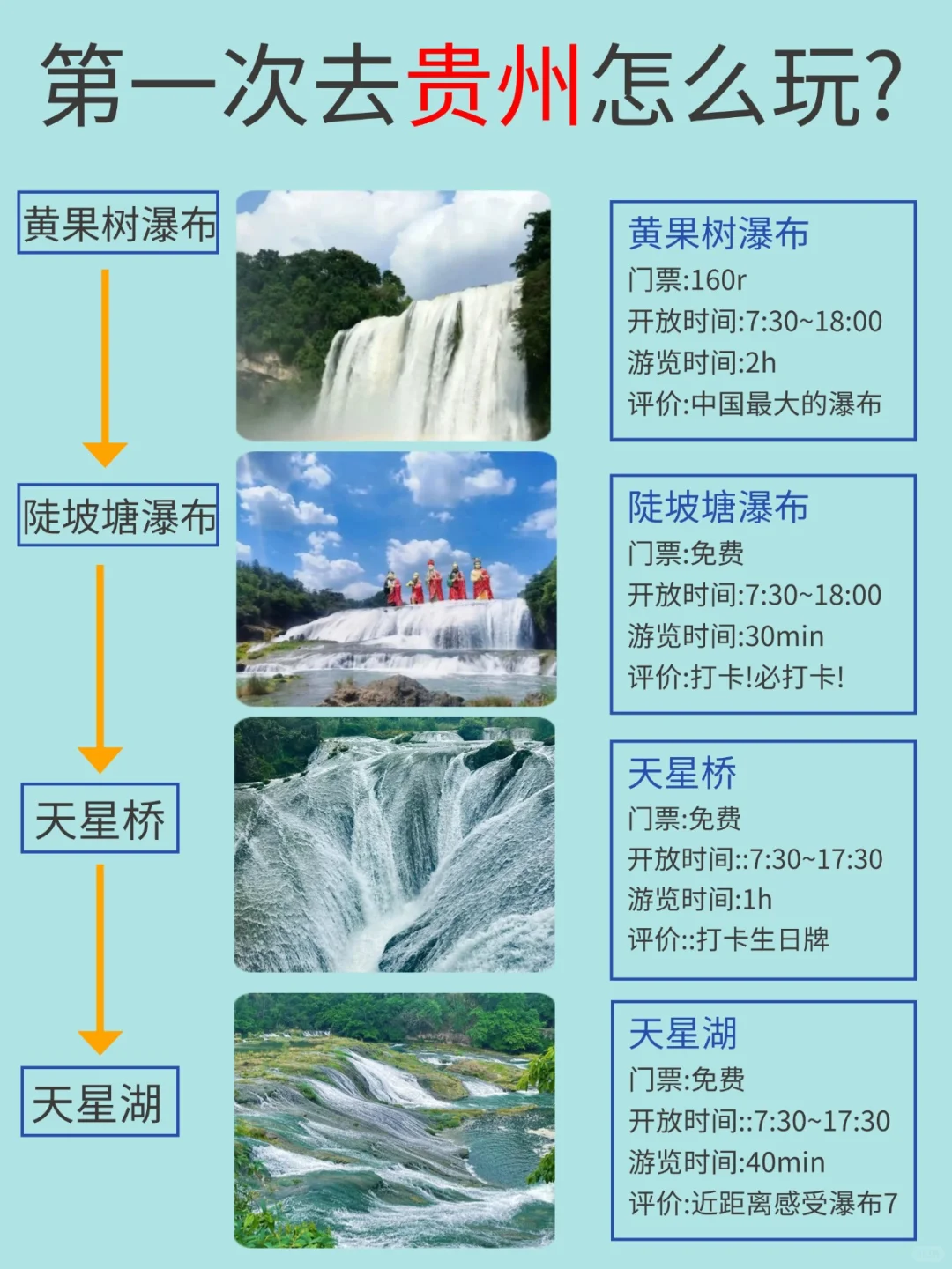 贵州旅游5天4晚纯玩，这样玩特别嗨