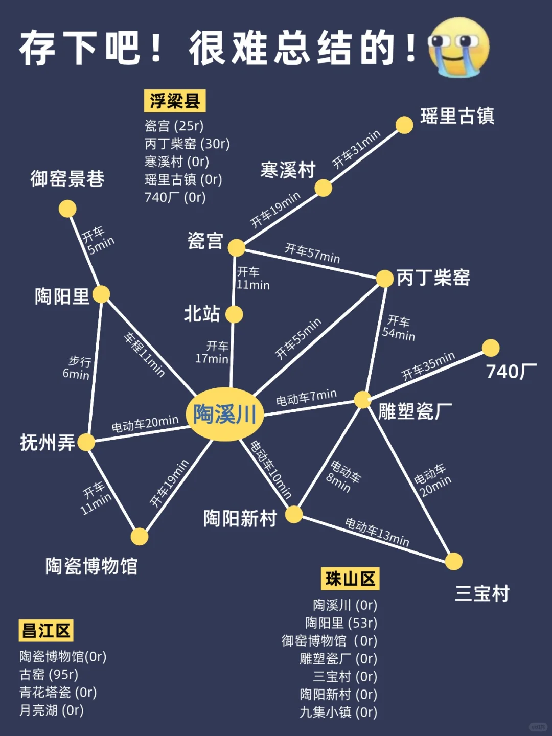 6-8月去景德镇旅游🔥一定要听劝!!