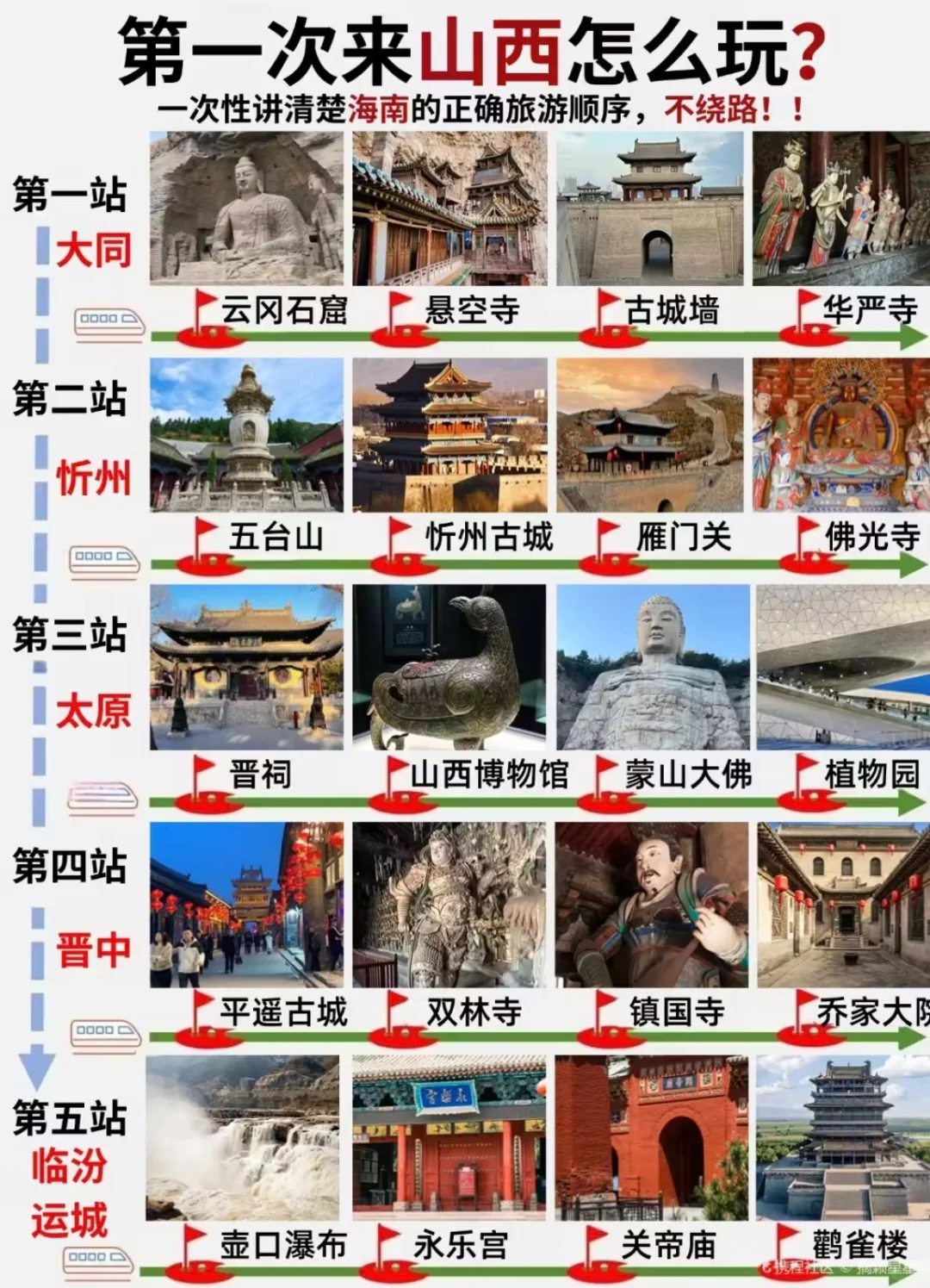 山西景点现状㊙️山西5A景点，你来过几个