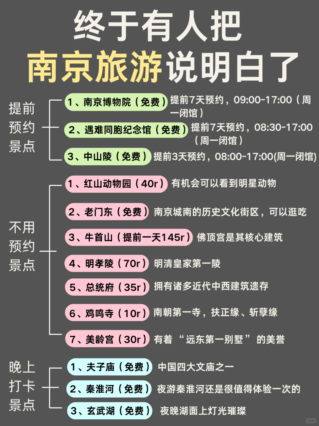 终于有人把南京旅游说明白了！还没来的码住