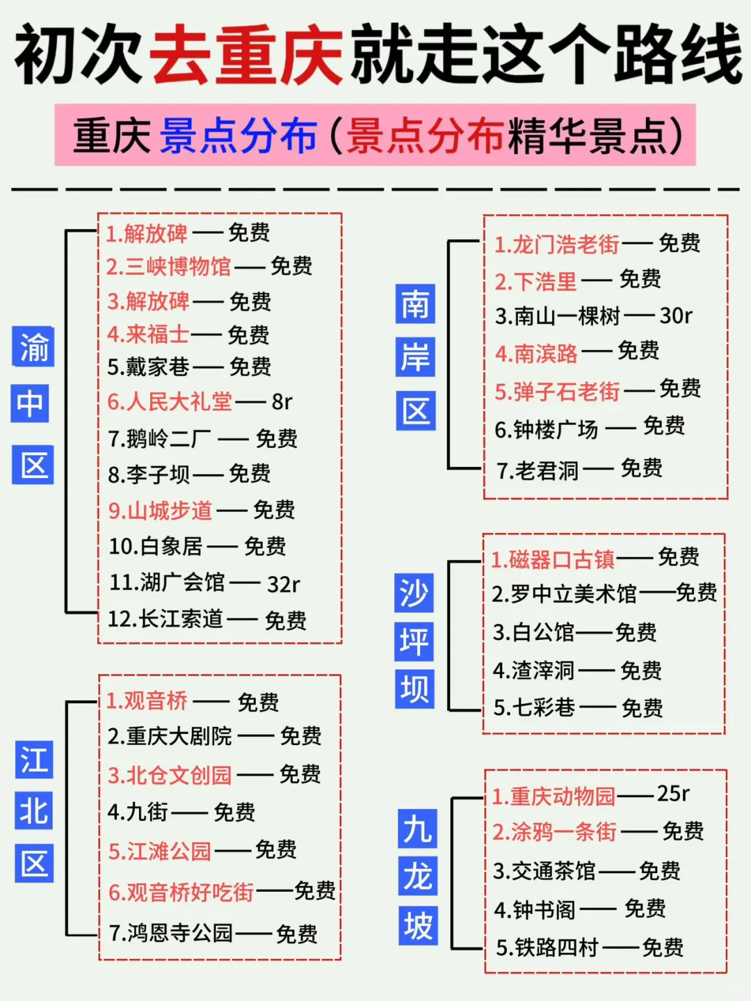 重庆土著私藏版旅游攻略❗️都是干货✅