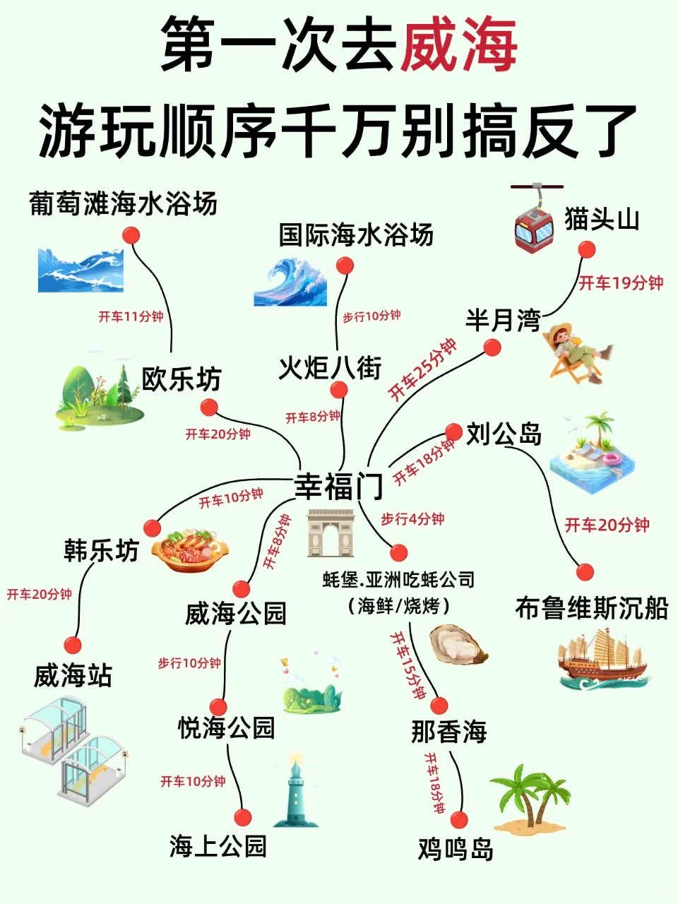 土著熬夜整理威海攻略！游玩顺序别搞反了！