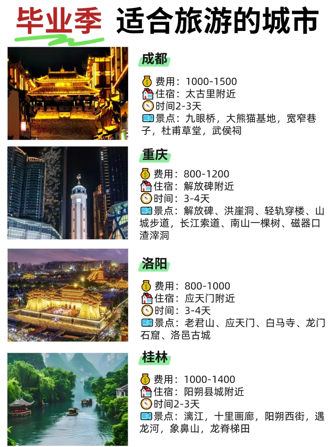 毕业季，适合旅游的城市！