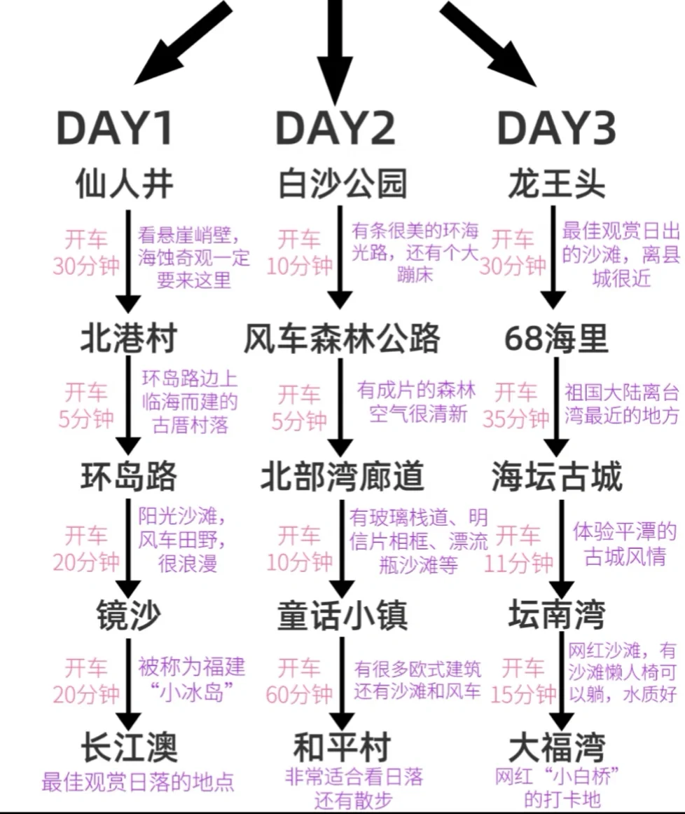 神仙岛平潭岛旅游攻略day1-day3 ♥️♥️