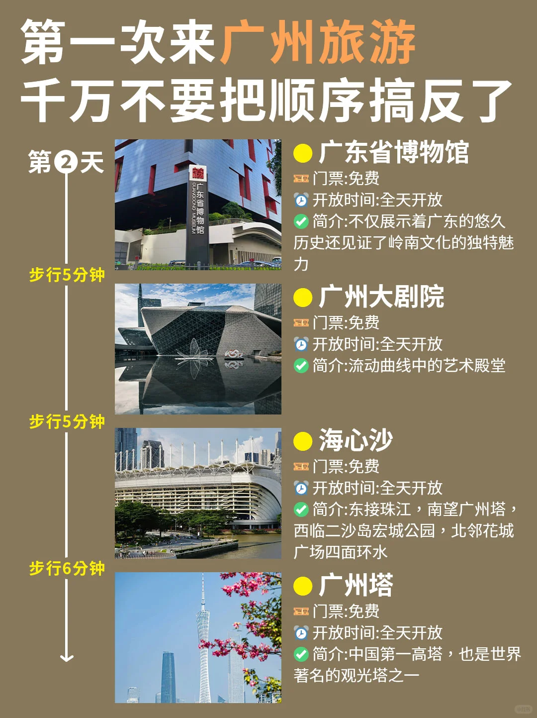 终于有人把6~8🈷️广州旅游攻略讲清楚了