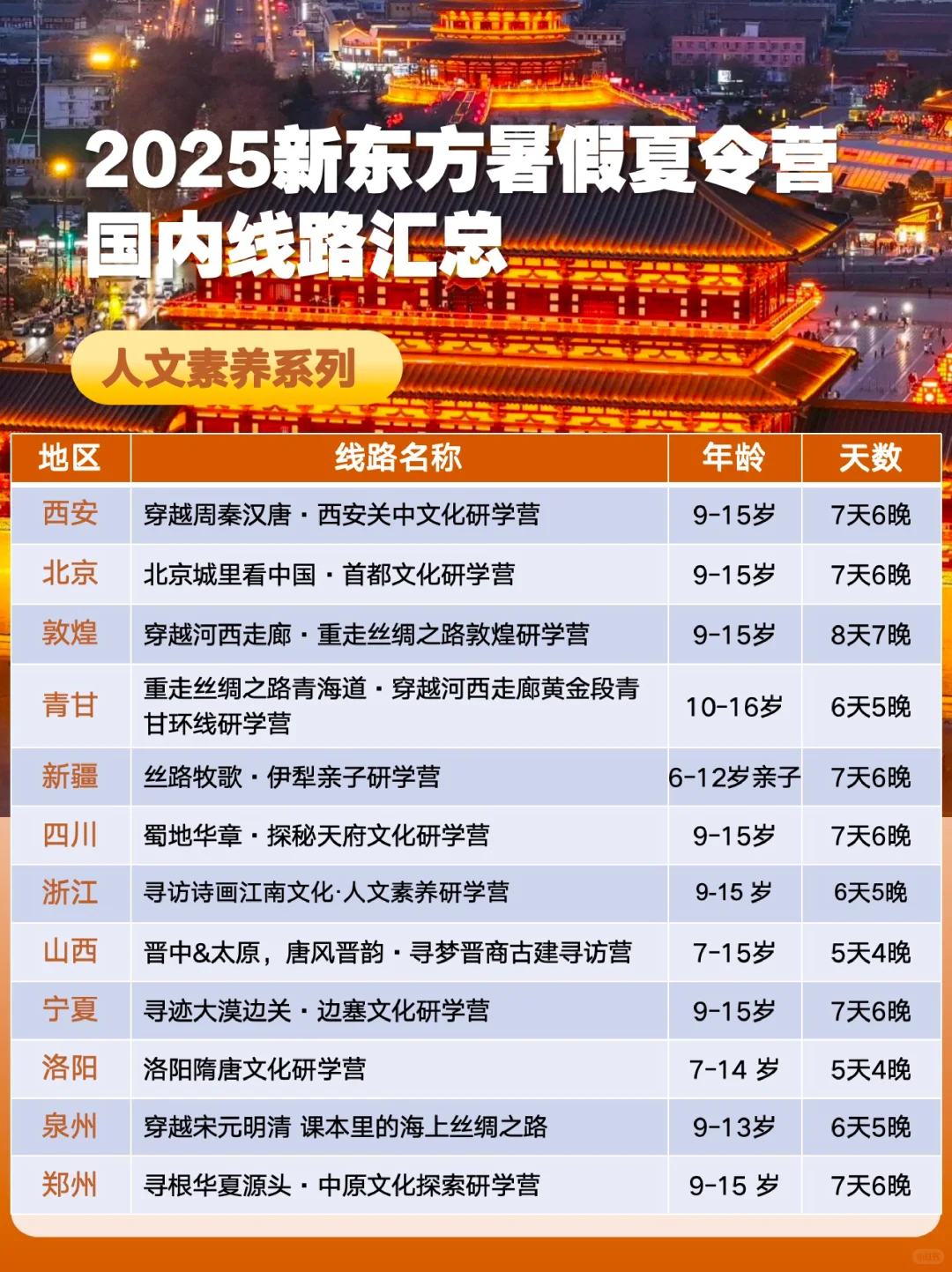 2025人文历史研学旅行地图丨让孩子读懂中国