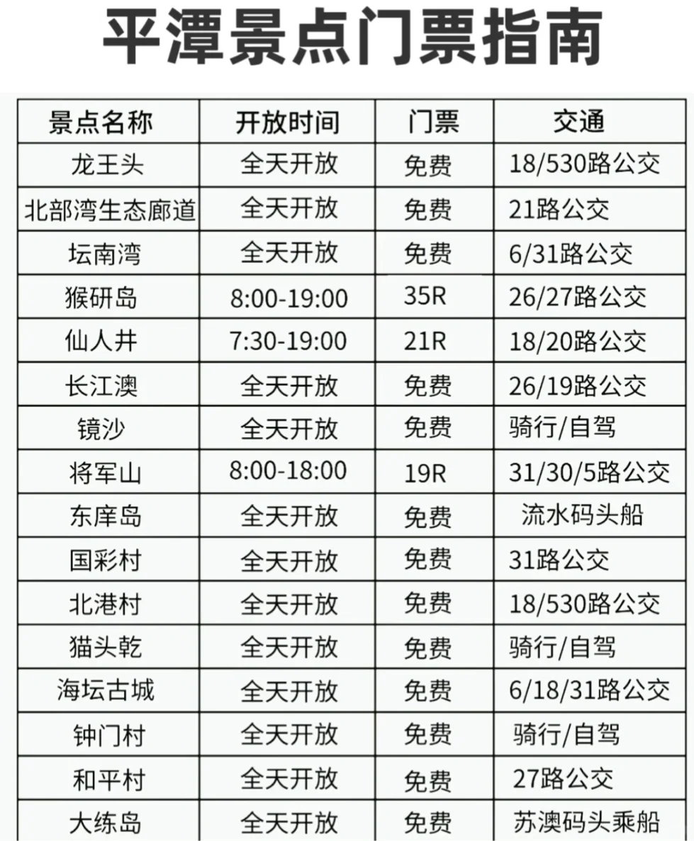 神仙岛平潭岛旅游攻略day1-day3 ♥️♥️