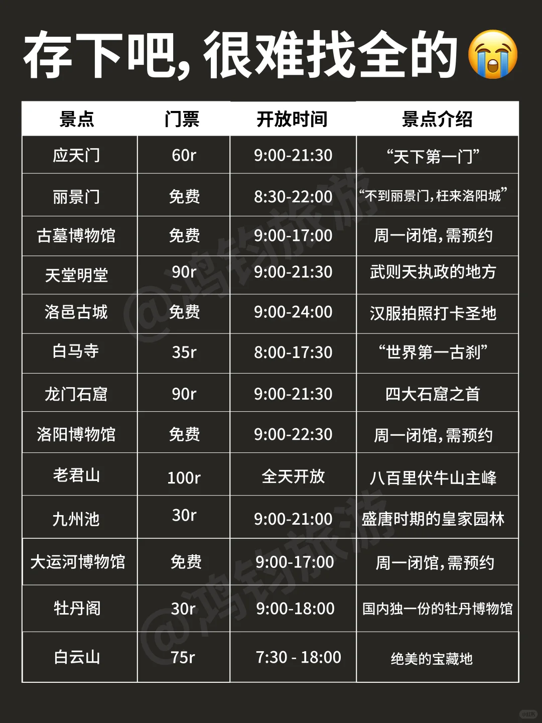 📍6.14洛阳已回。。我真的😭崩溃了……