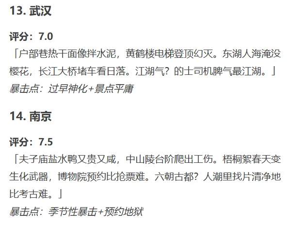 来看👀DeepSeek锐评国内热门城市