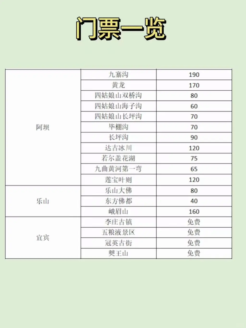 四川旅游最有性价比四川游玩必去景点❤️