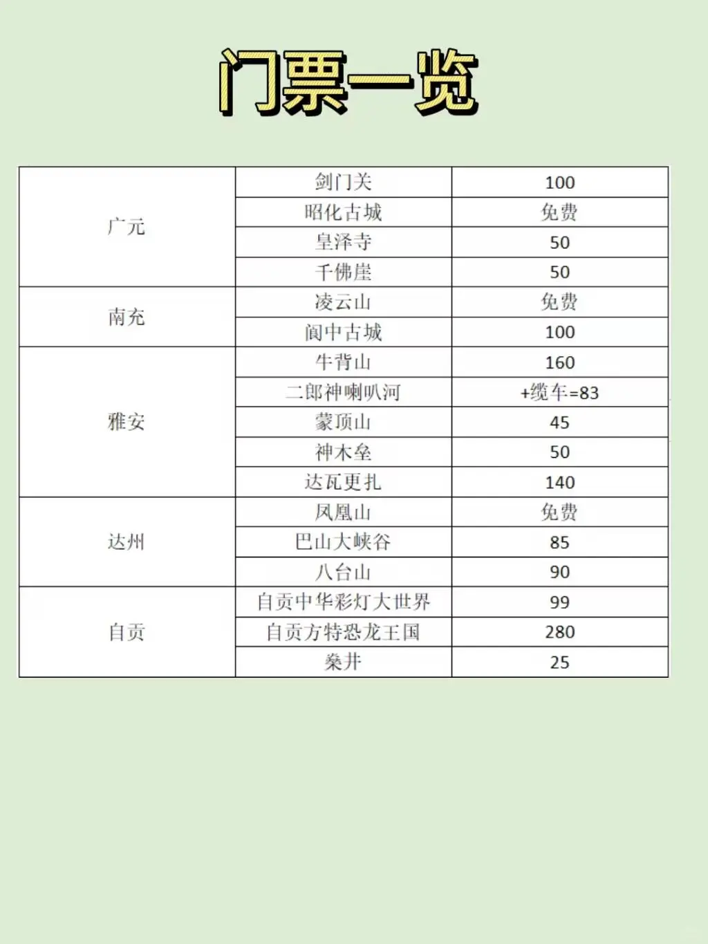 四川旅游最有性价比四川游玩必去景点❤️