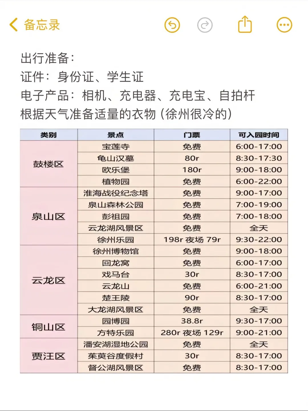 徐州三日游|保姆级攻略带你吃玩不踩雷