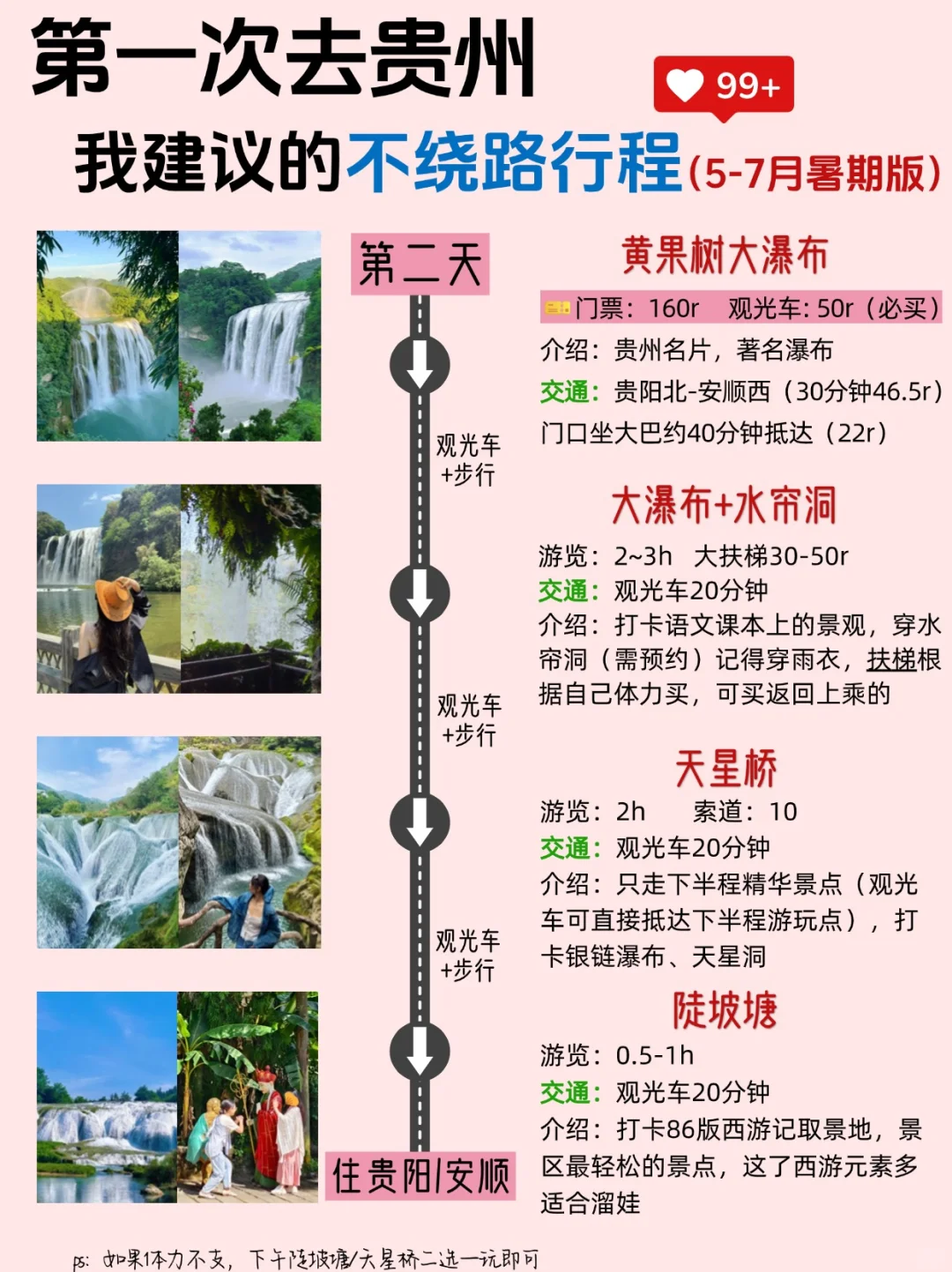 第一次来贵州游玩顺序千万别搞反啦😭