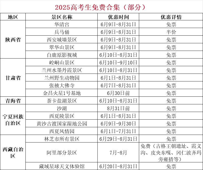 准考证别丢，2025高考毕业旅行免费景点合集！