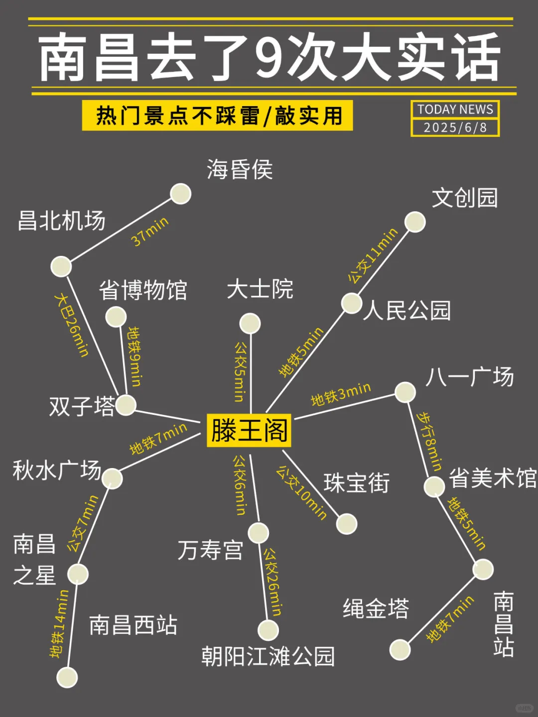 被xhs骗惨了😭终于有人把南昌旅游说明白了