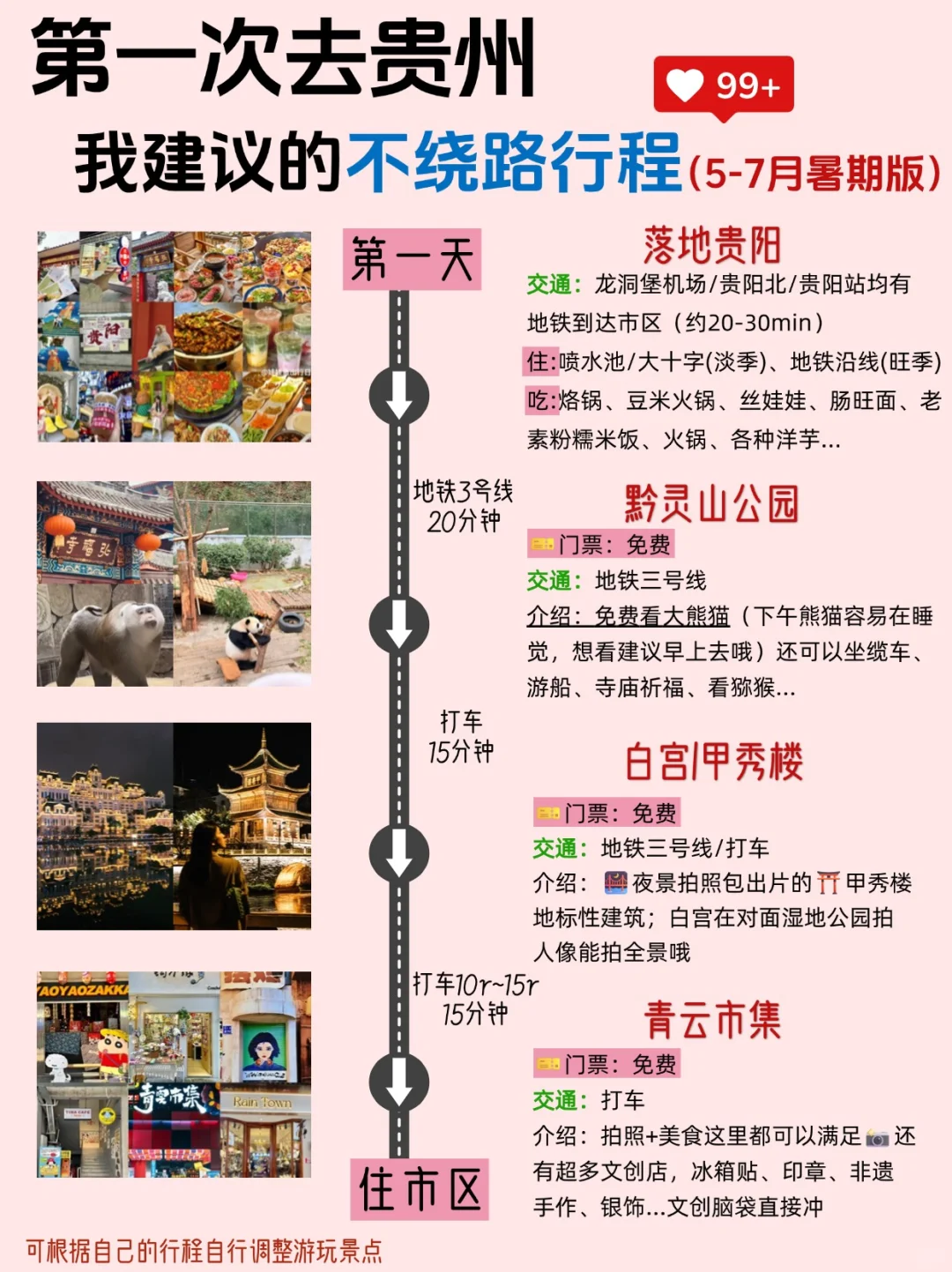 第一次来贵州游玩顺序千万别搞反啦😭