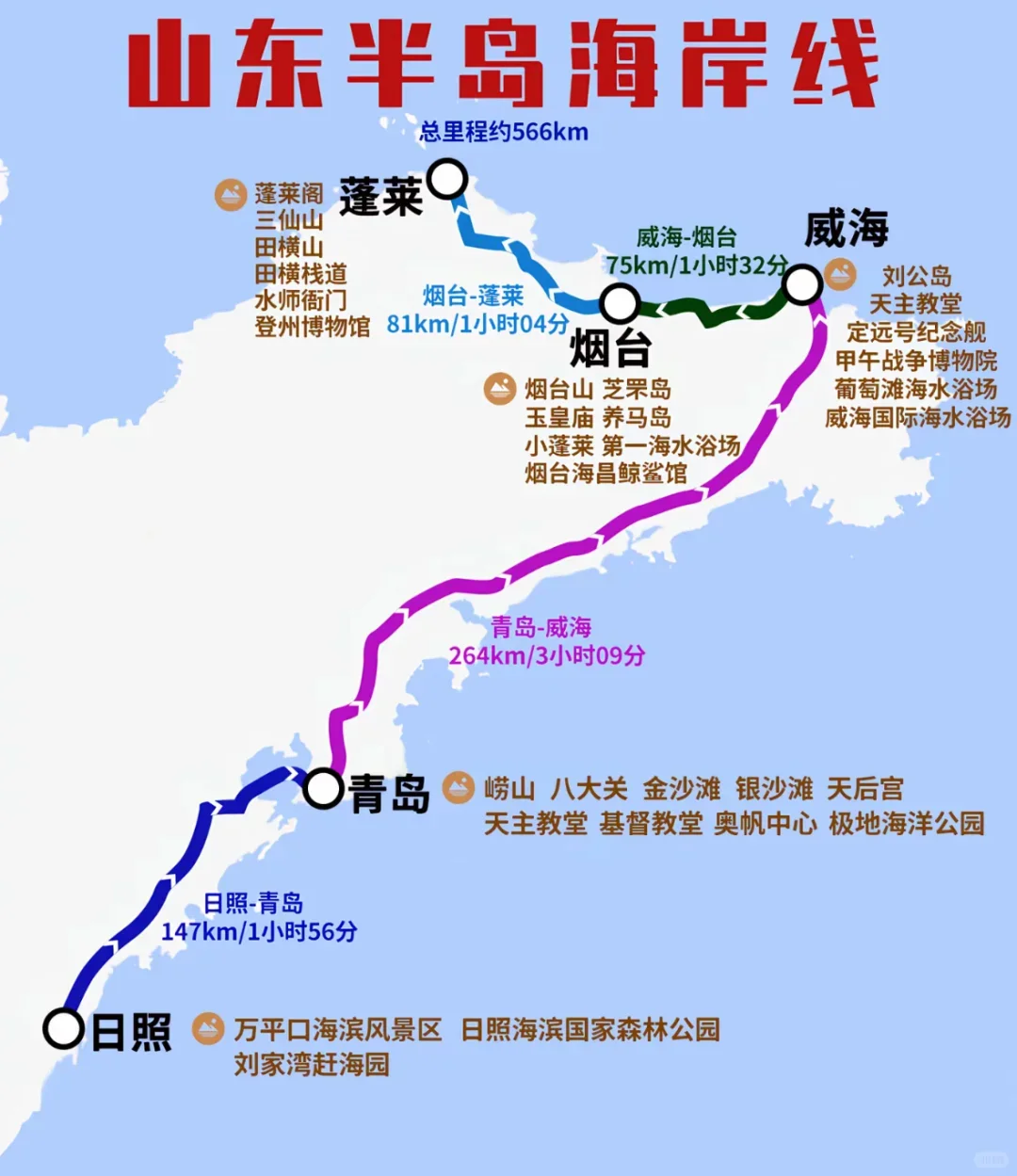 青岛-烟台-威海 5天玩转3个城市｜附攻略🔥